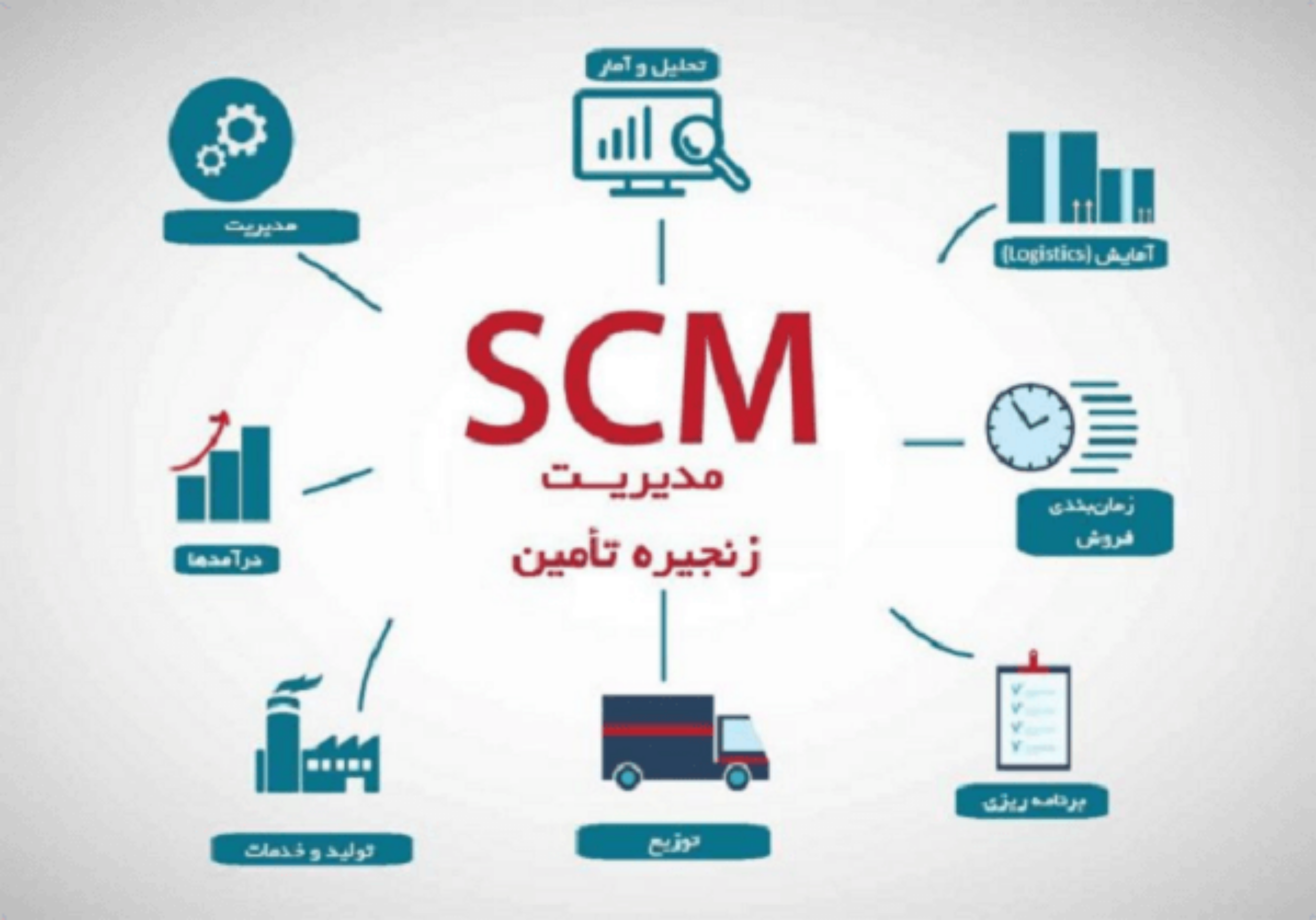 گرایش مدیریت زنجیره تأمین یا لجستیک چیست و آیا می تواند بهترین گرایش صنایع باشد؟