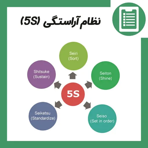 دوره آموزش نظام آراستگی (5S)