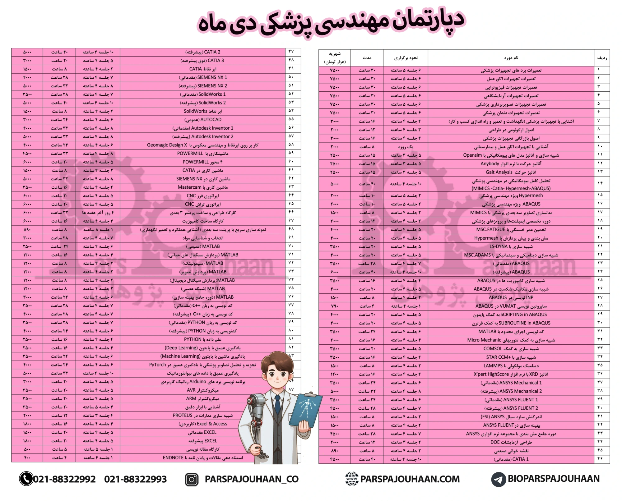 دوره های مهندسی پزشکی
