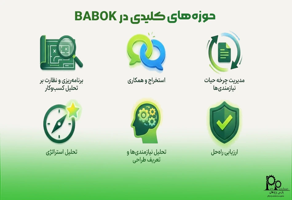 حوزههای کلیدی در BABOK